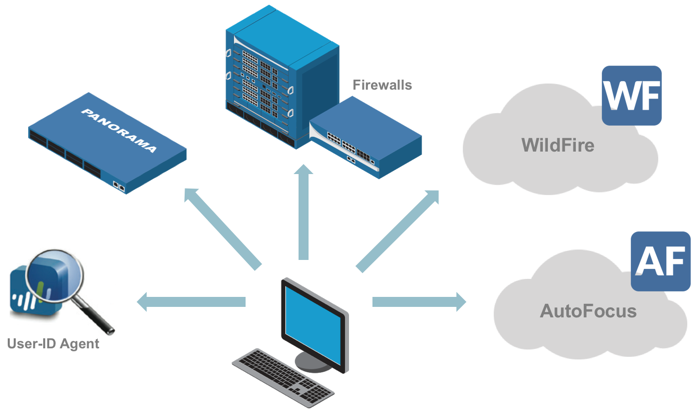 pan network diagram